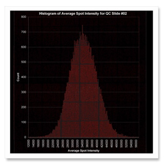 Our exacting specifications for every aspect of array fabrication [roduces arrays with low variation within and among arrays